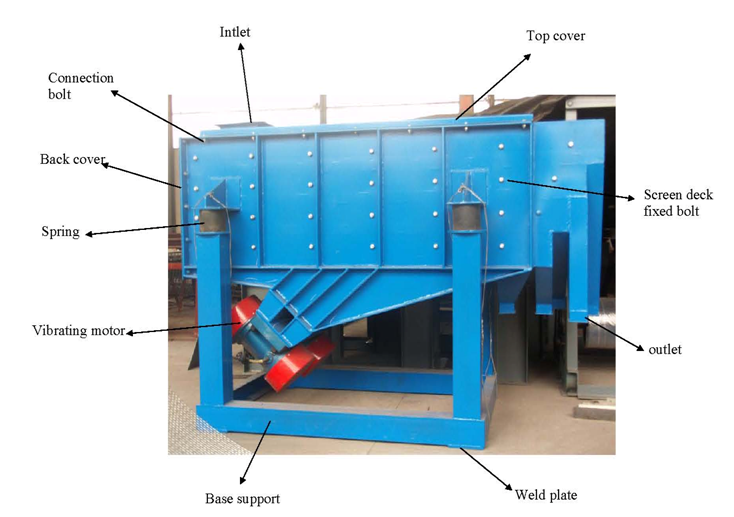 Linear Vibrating Screen Structure Diagram