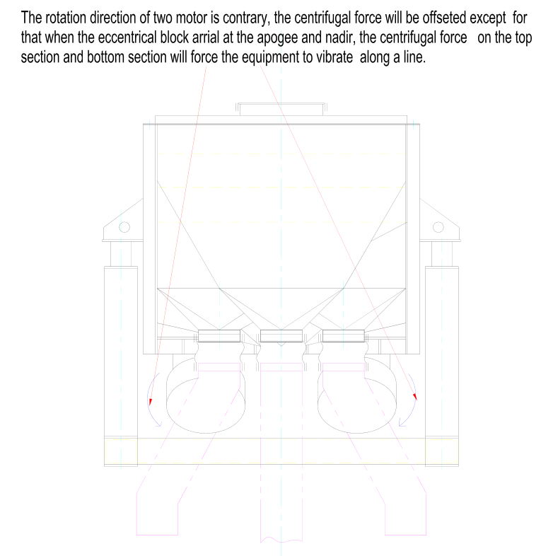 rotation direction