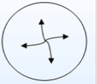 round gyratory sifter moving path